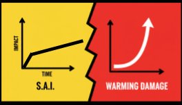 SAI vs Warming Damage
